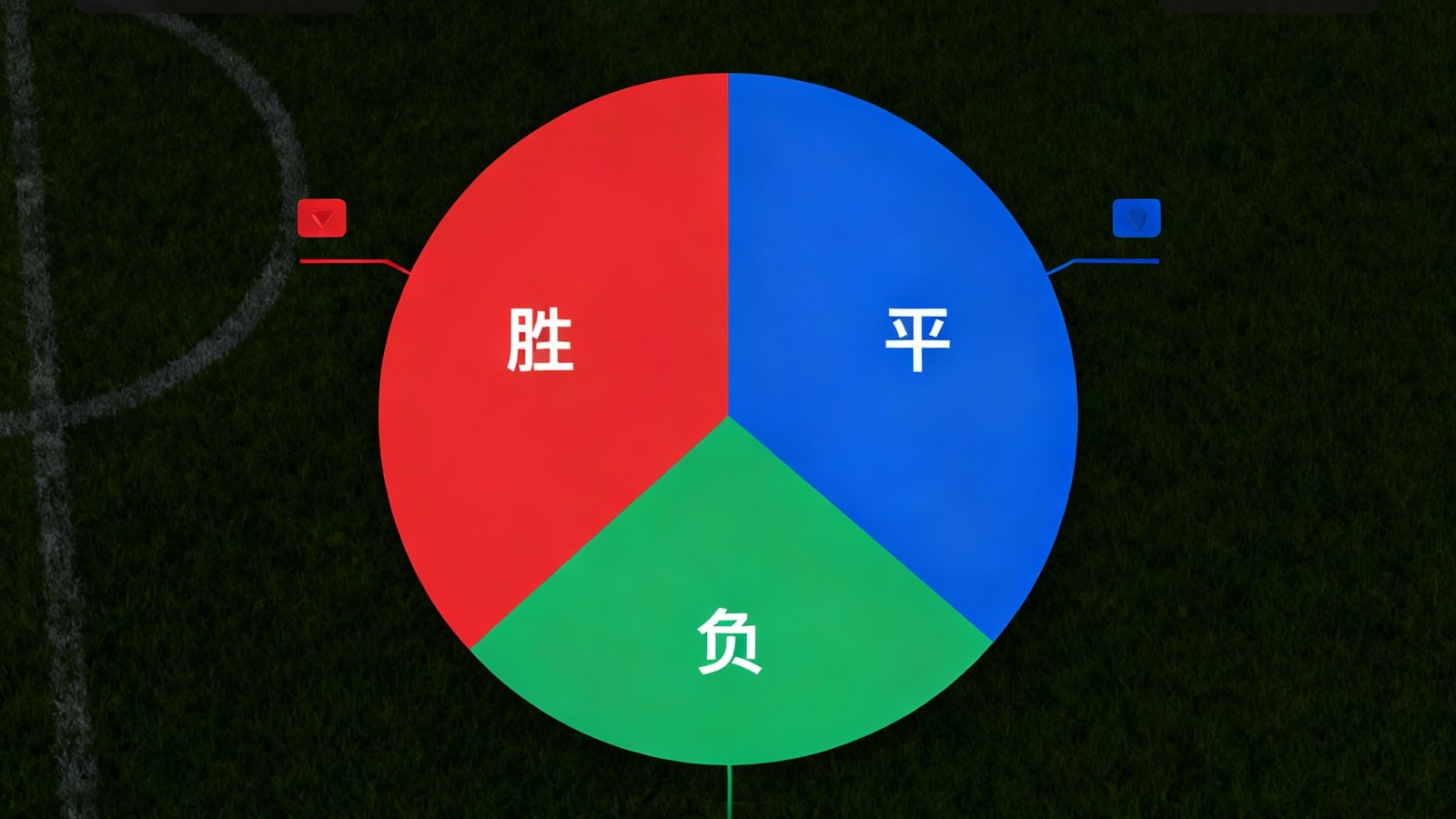 智能预测界面展示曼联热刺胜平负概率饼图，色彩分明
